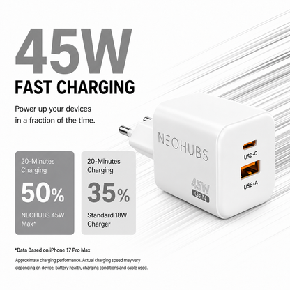 NEOHUBS Super Cube 45W GaN Dual Port Fast Charger USB-C + USB Wall Adapter