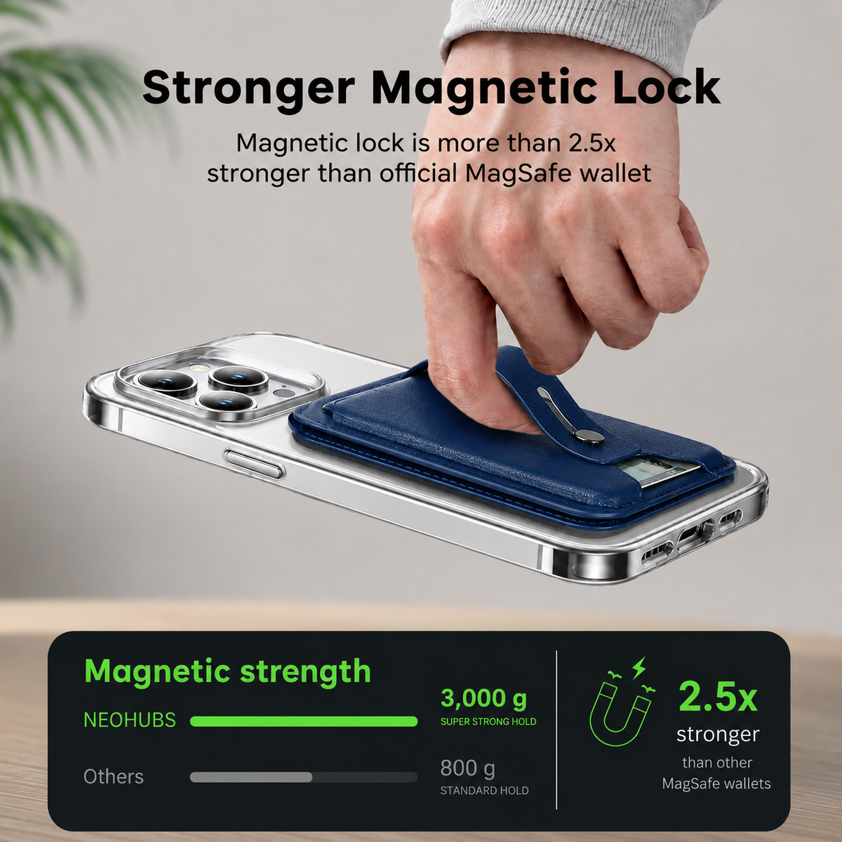 NEOHUBS LUMO MagSafe Wallet Stand Compatible with iPhone 18/17/16/15 Series