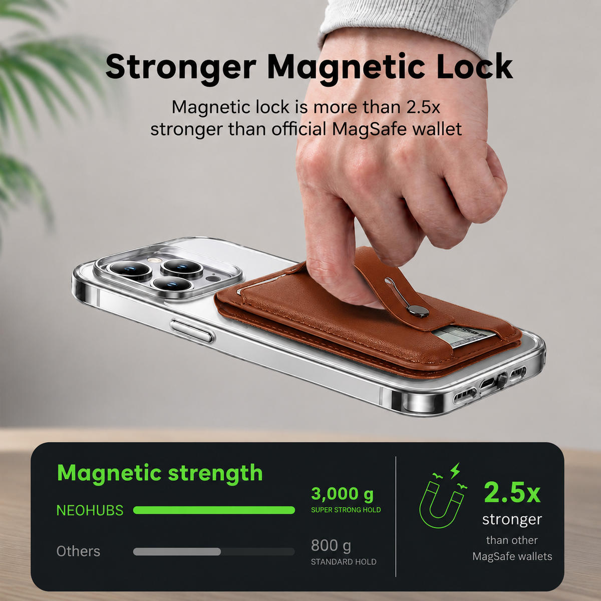 NEOHUBS LUMO MagSafe Wallet Stand Compatible with iPhone 18/17/16/15 Series