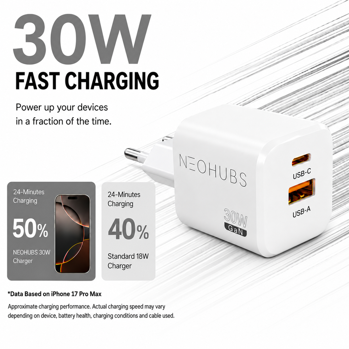 NEOHUBS Super Cube 30W GaN Dual Port Fast Charger USB-C + USB Wall Adapter