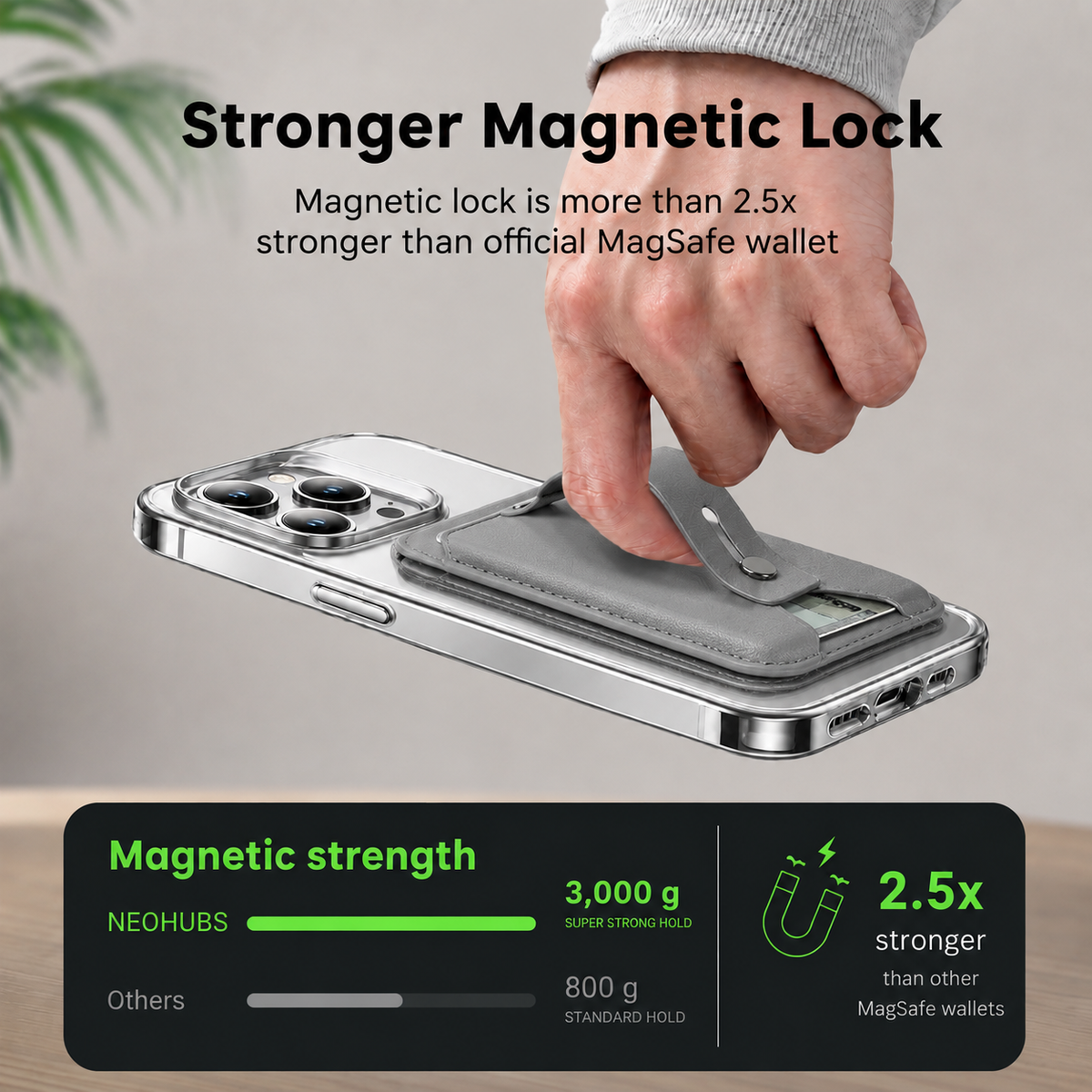 NEOHUBS LUMO MagSafe Wallet Stand Compatible with iPhone 18/17/16/15 Series
