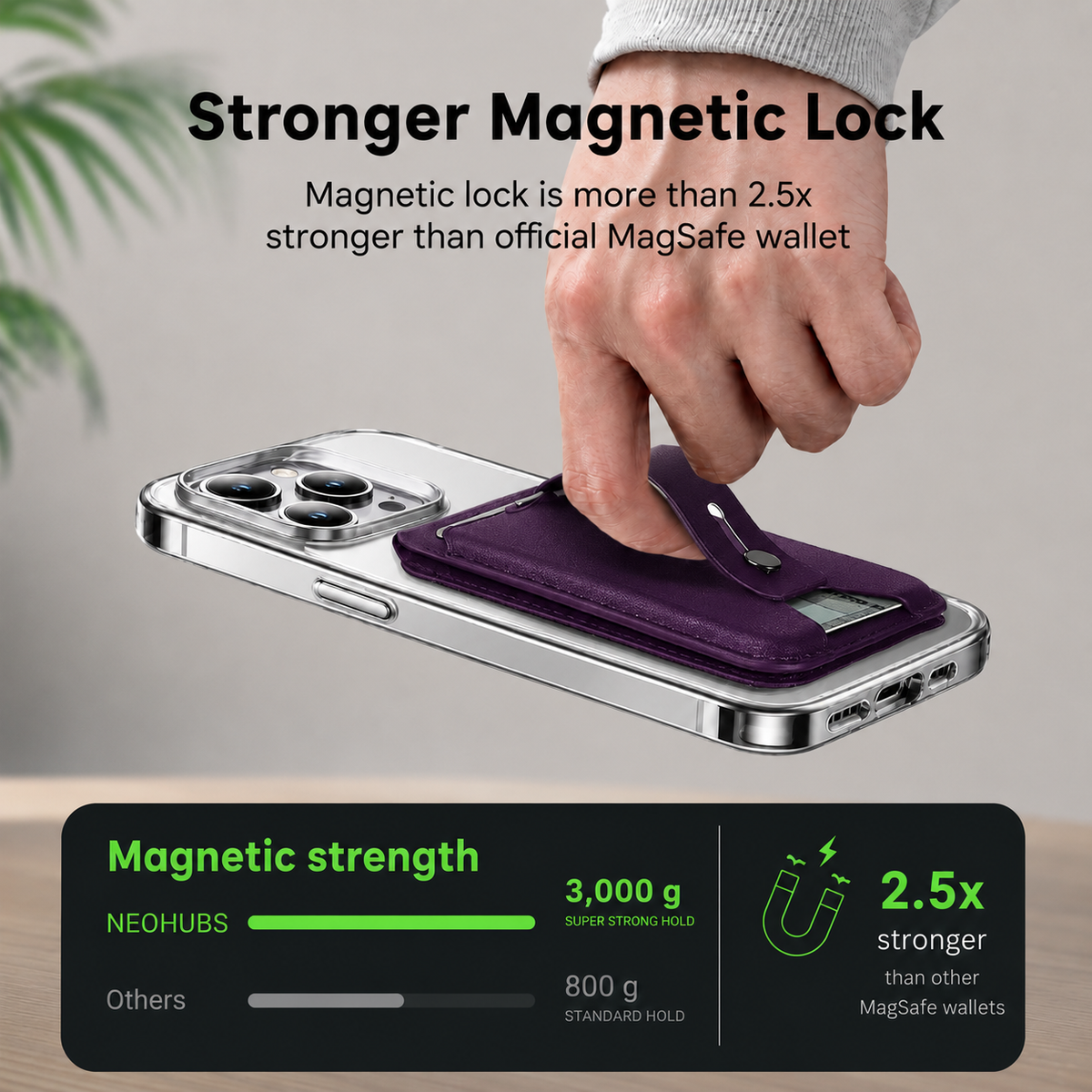 NEOHUBS LUMO MagSafe Wallet Stand Compatible with iPhone 18/17/16/15 Series