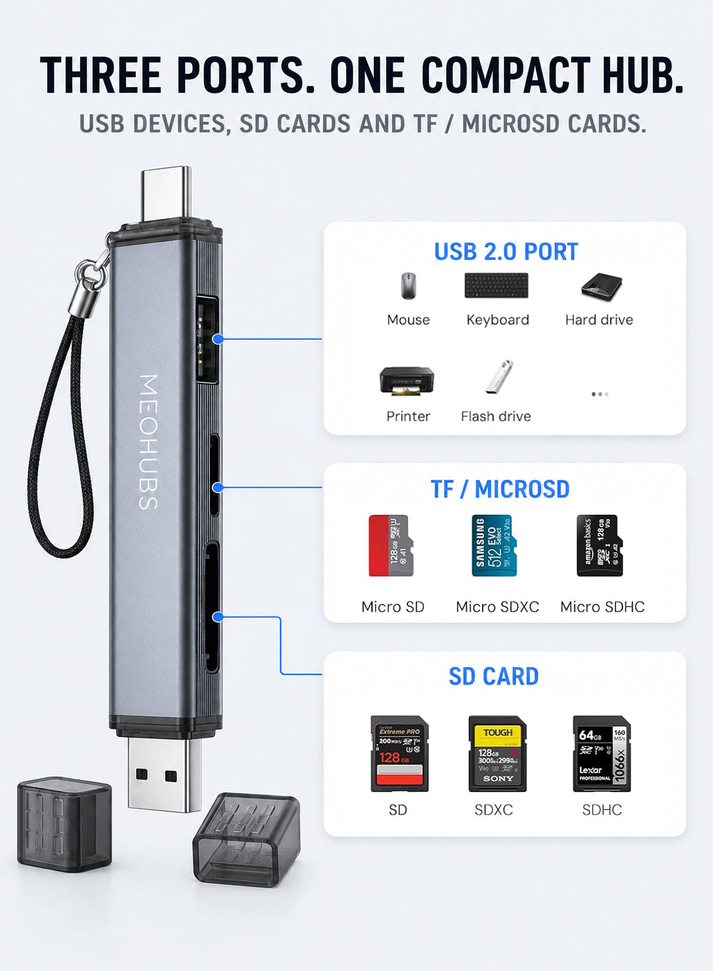 NEOHUBS NEX SHIFT Type C /USB Memory Card Reader with Micro SD/SD/TF & USB