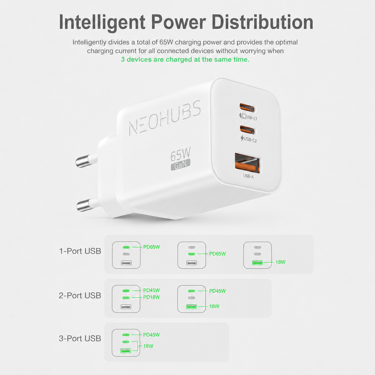 NEOHUBS Super Cube 65W GaN 3-Port Fast Charger 2x USB-C + USB Wall Adapter