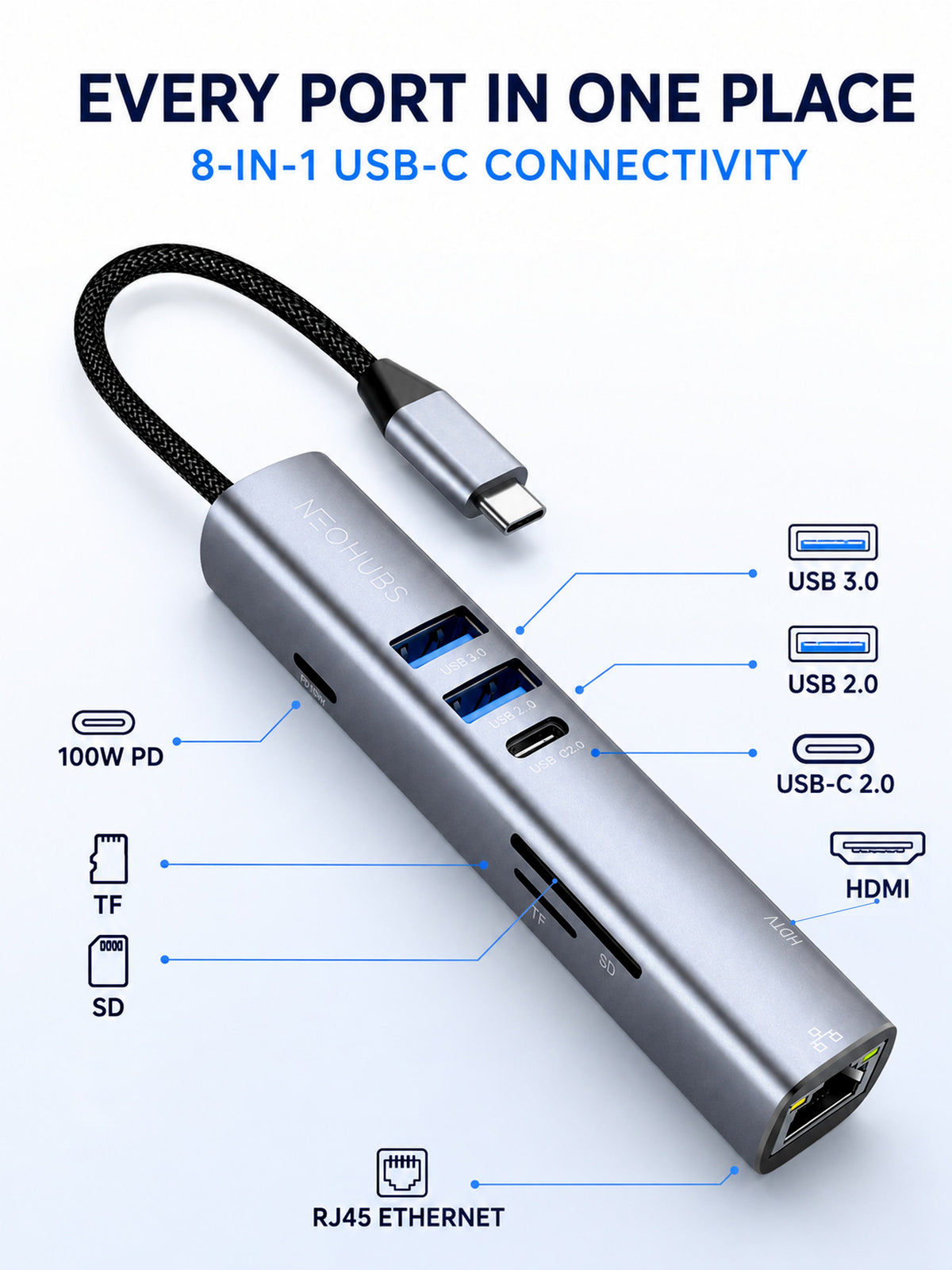NEOHUBS HUB ULTRA 8-in-1 Type-C Hub with HDMI, RJ45, 100W PD, USB 3 & USB-C