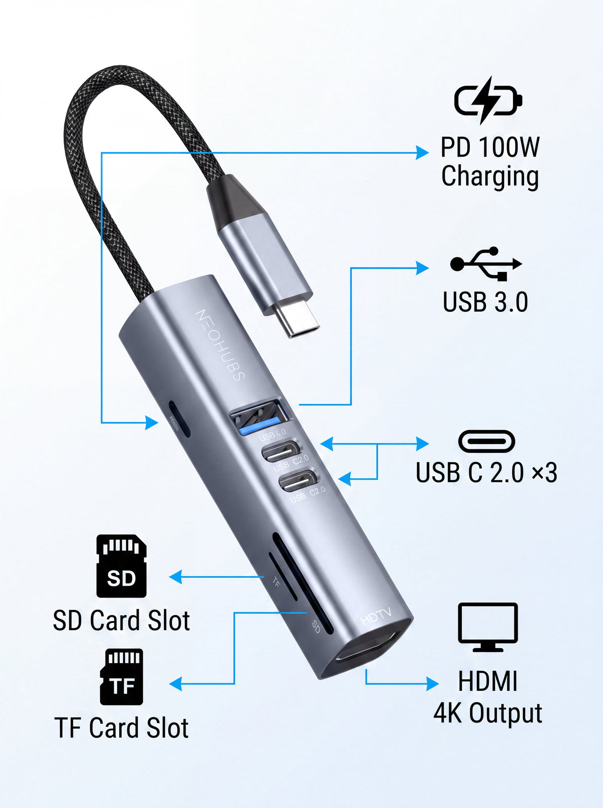 NEOHUBS HUB MAX 7-in-1 Type-C Hub with HDMI, 100W PD, SD/TF, USB 3 & USB-C