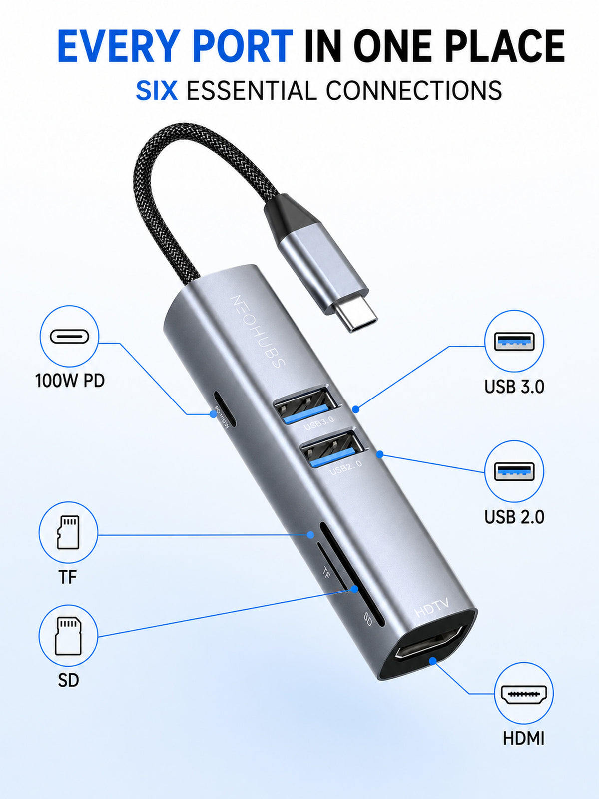 NEOHUBS HUB ELITE 6-in-1 Type-C Hub with HDMI, USB-C 100W, SD/TF, USB 3 & 2