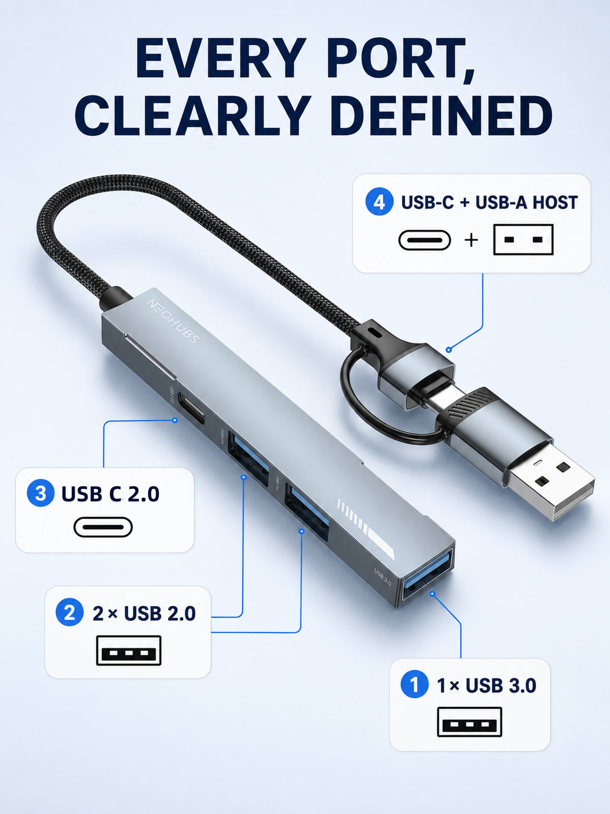 NEOHUBS HUB PLUS 4-in-1 USB A/Type-C Hub with USB 3, 2x USB 2 & USB-C 60W