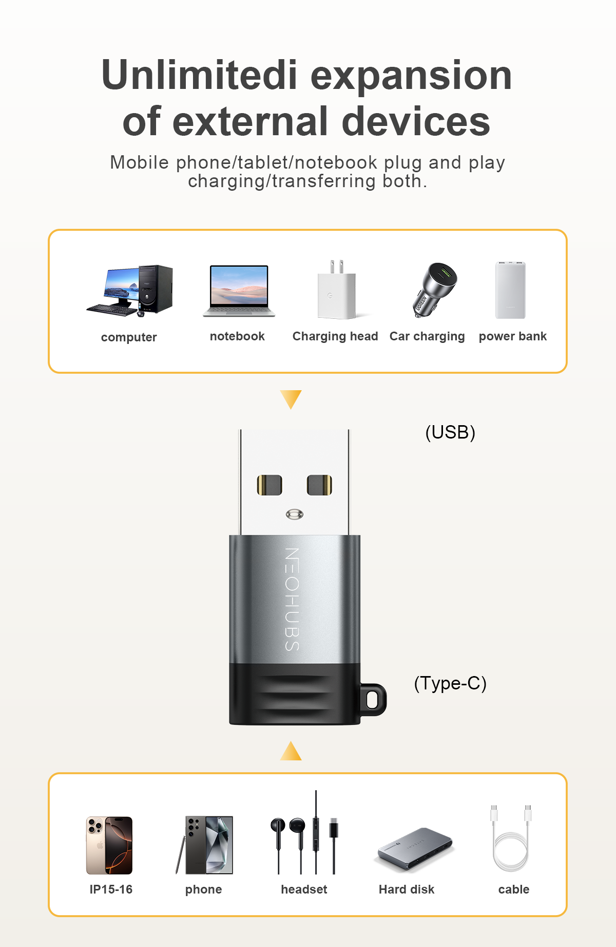 NEOHUBS NEX ADAPT Type-C to USB 3.0 Adapter USB-C to USB-A Converter